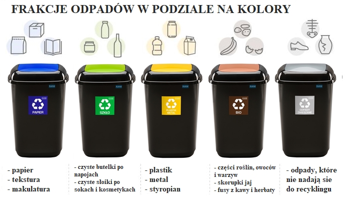 jak segregować śmieci pieluchy