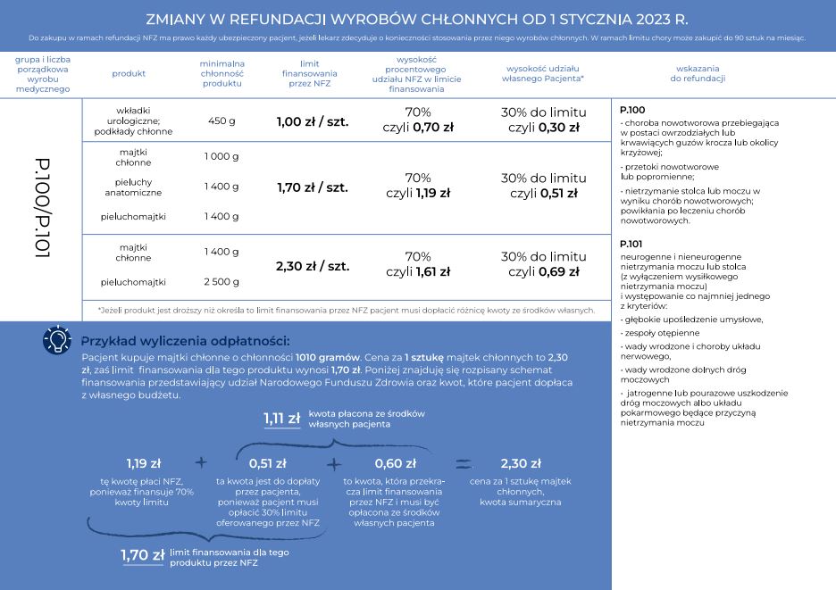 nowe limity na pieluchomajtki 2019