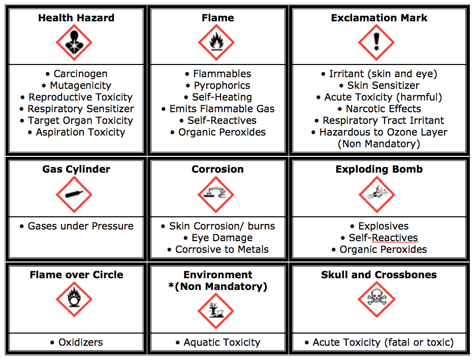 safety data sheet