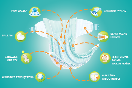 pampers active baby wskaźnik wilgotności