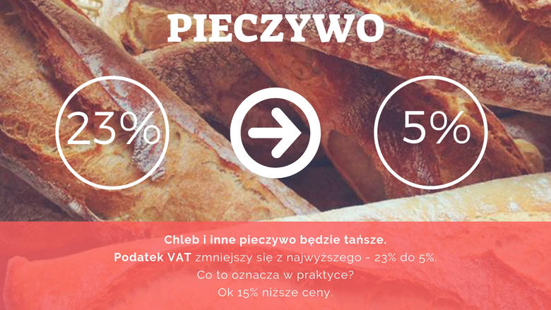 tansze pieczywo i pieluchy vat