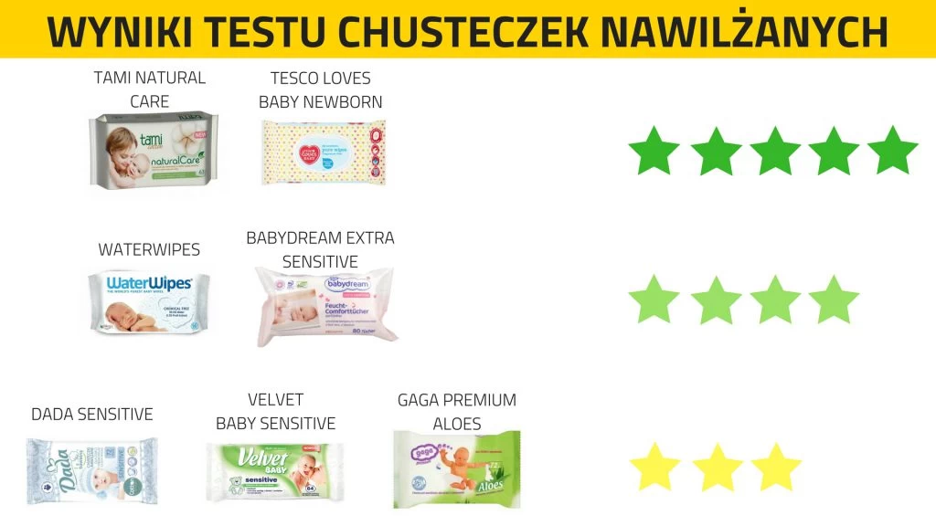 test chusteczki nawilżane