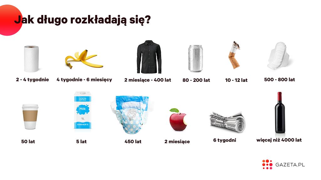 ile lat sięrozklada pampers