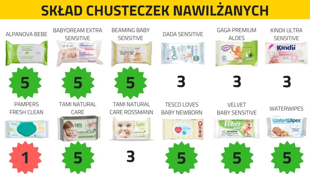 chusteczki nawilżane test