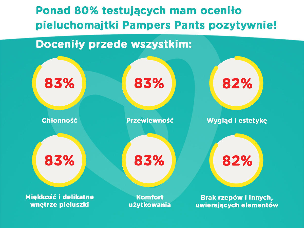 olejek do włosów łonowych