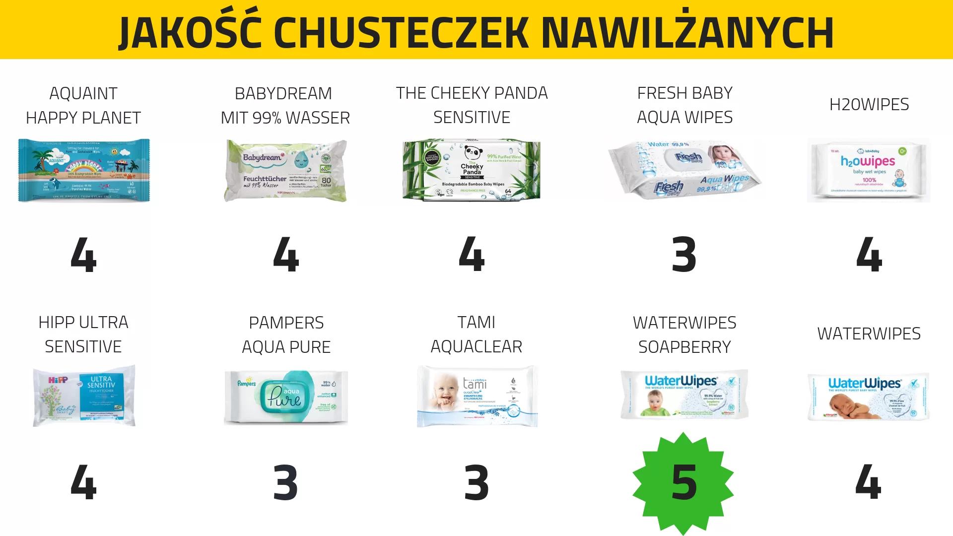 pampers sensitive ranking chusteczek