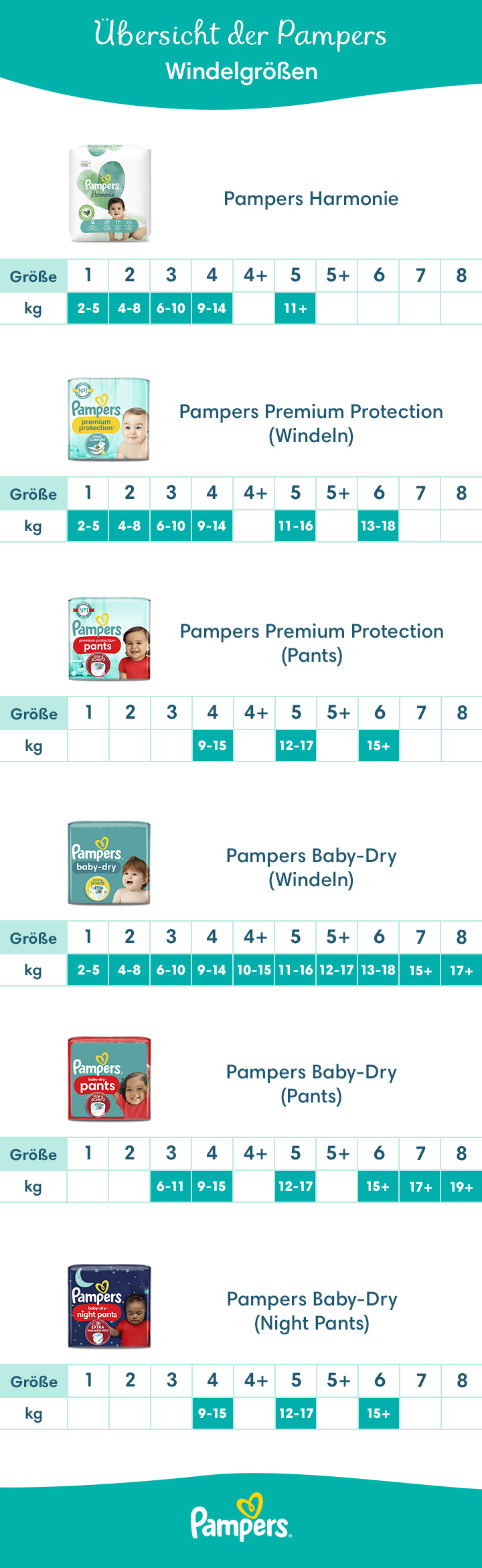 windeln pampers größen