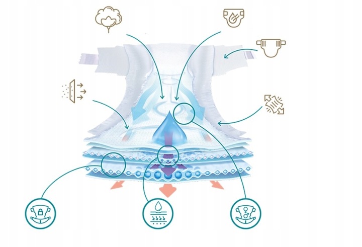 pieluchy pojemność 4 9 kg rysunek