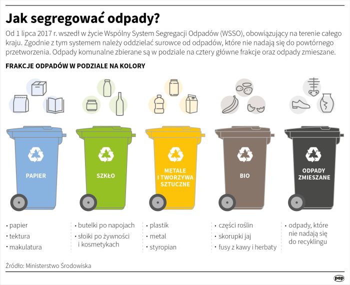 gdzie wyrzuca się podpaski i pieluchy segregacja