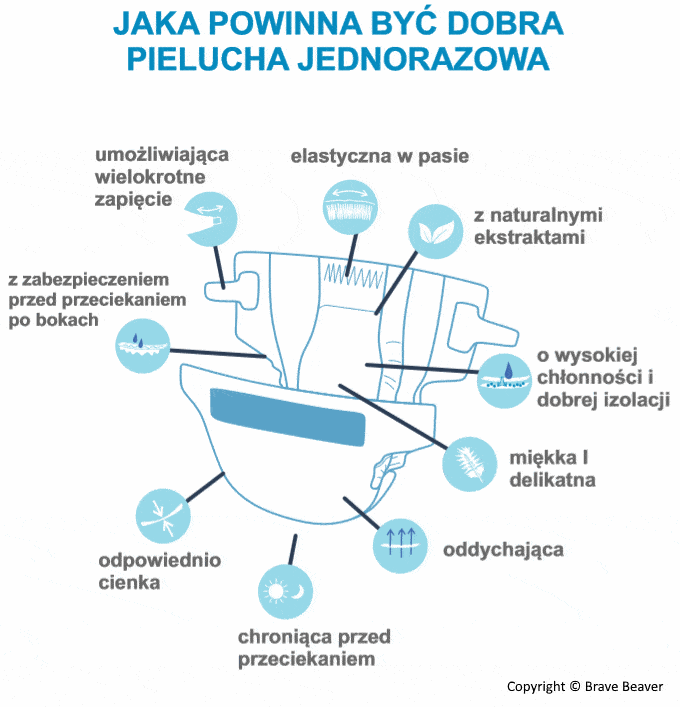 budowa pieluchy jednorazowej