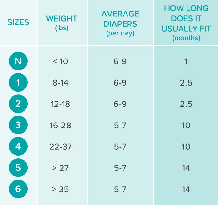 pampers cruisers size chart