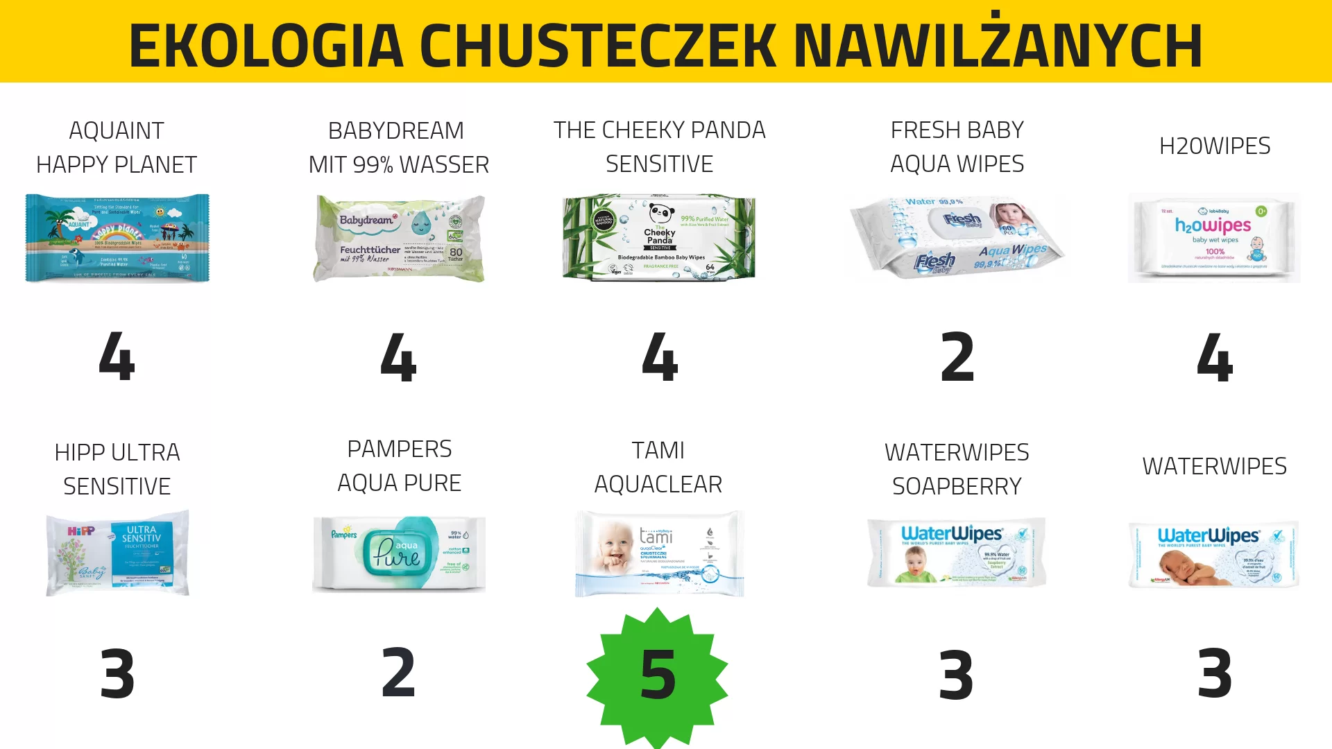 chusteczki nawilżane z wodą