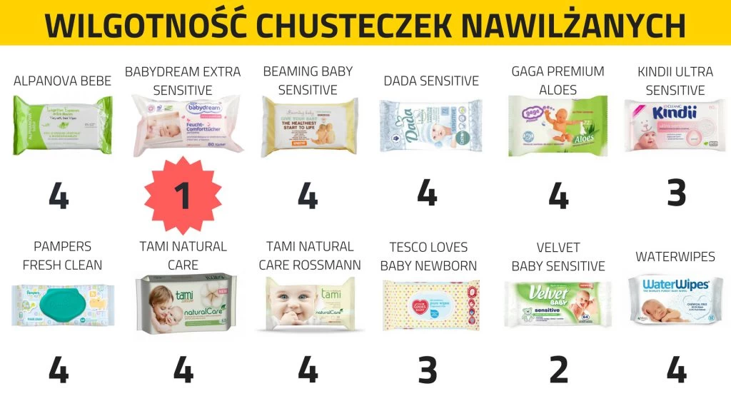 jakie chusteczki pampers dla noworodka