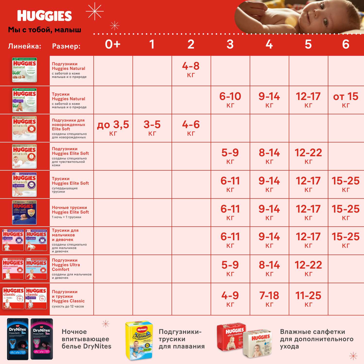 размеры памперсов huggies