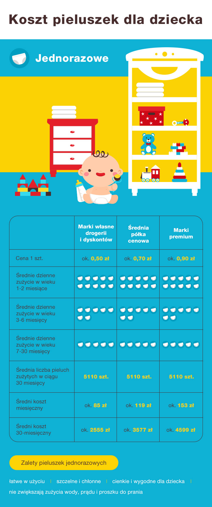 pieluchy wielorazowe infografika