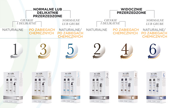 nioxin system 6 szampon skład