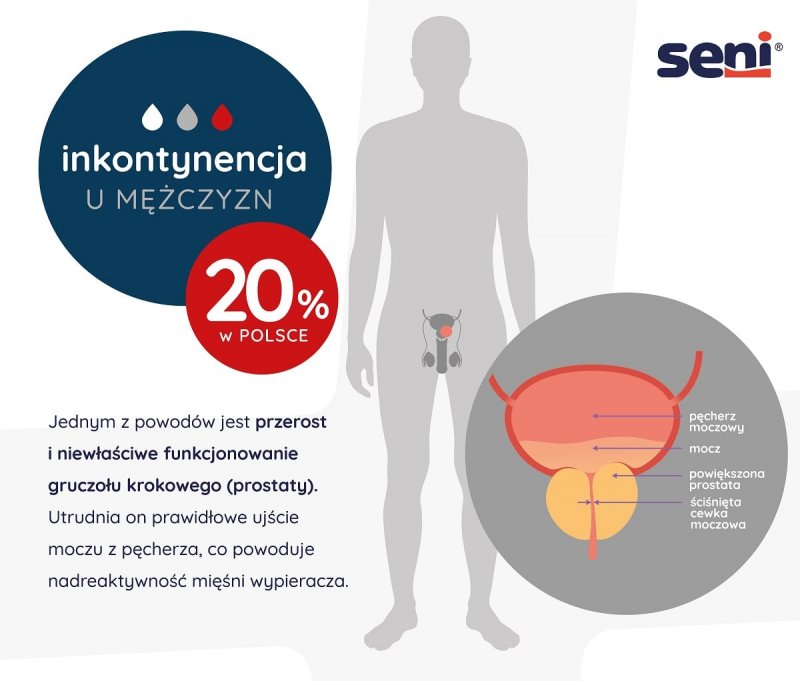 calonocne pieluchomajtki ciezkie nietrzymanie moczu