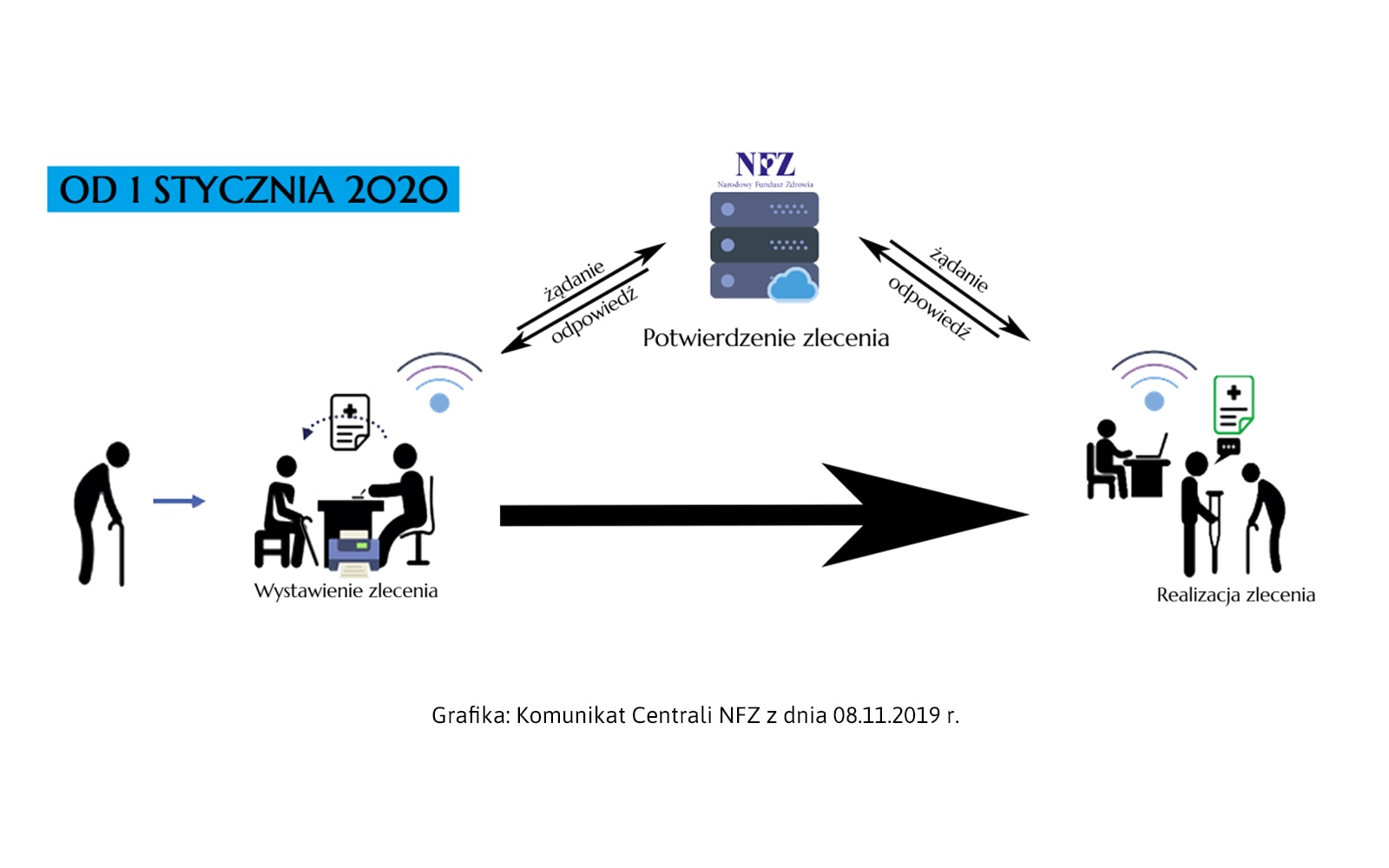 essity realizacja wniosków na pieluchomajtki 2019