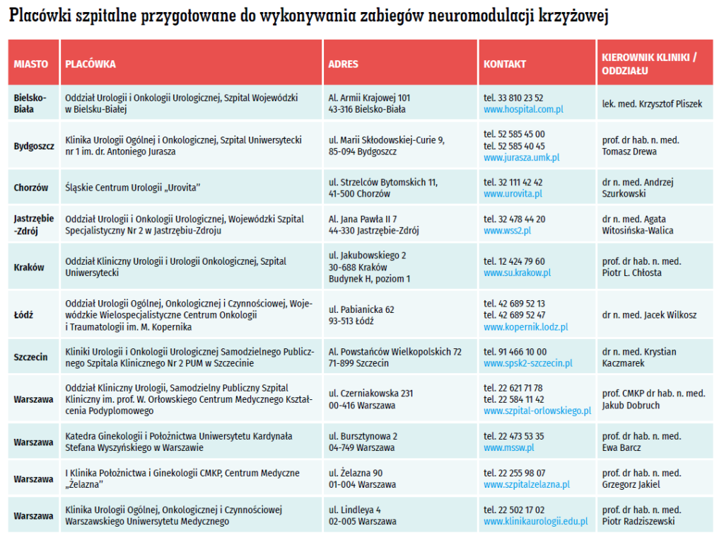 essity realizacja wniosków na pieluchomajtki 2019