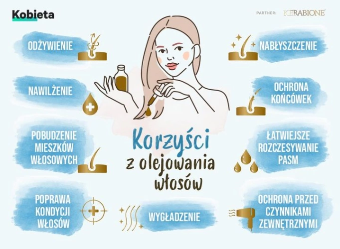 kerabione olejek do włosów