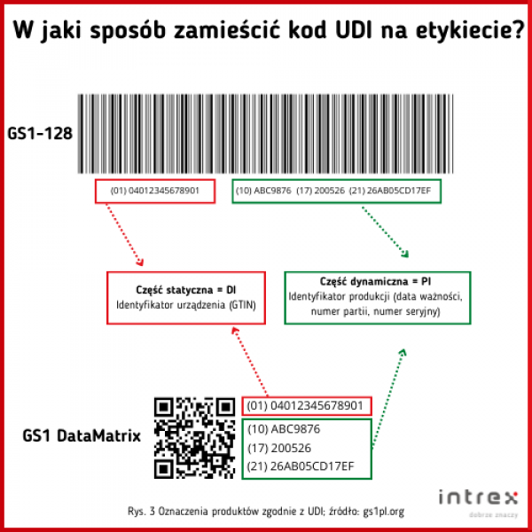 kod wyrobu medycznego pieluchomajtki