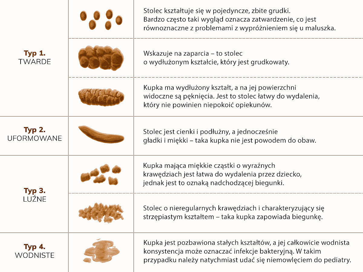 młody tata to zrozumie pampers rodzaje kupy