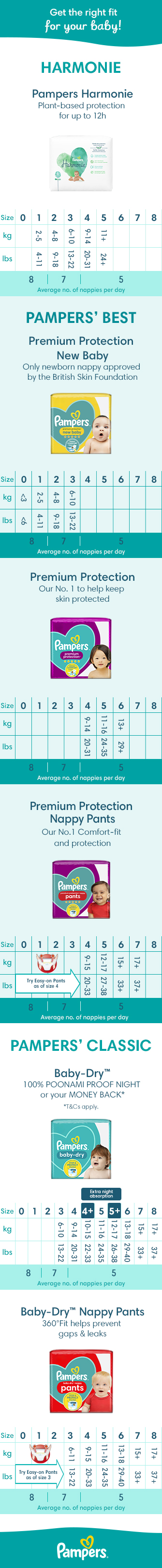 pampers size chart uk