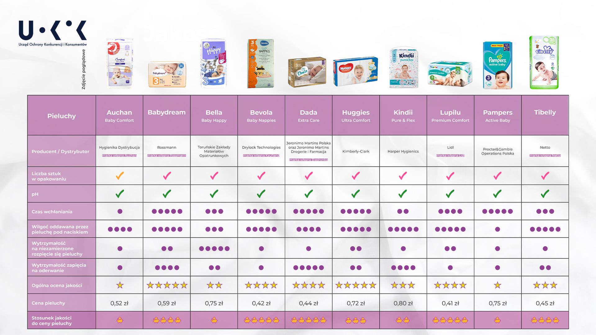 pampersy firmy pampers forum