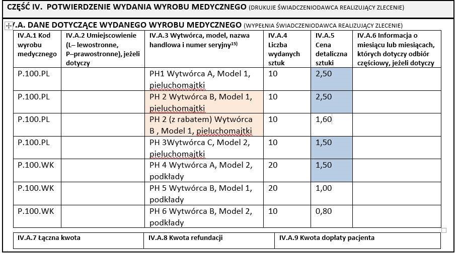 pieluchomajtki refundacja kody 2014