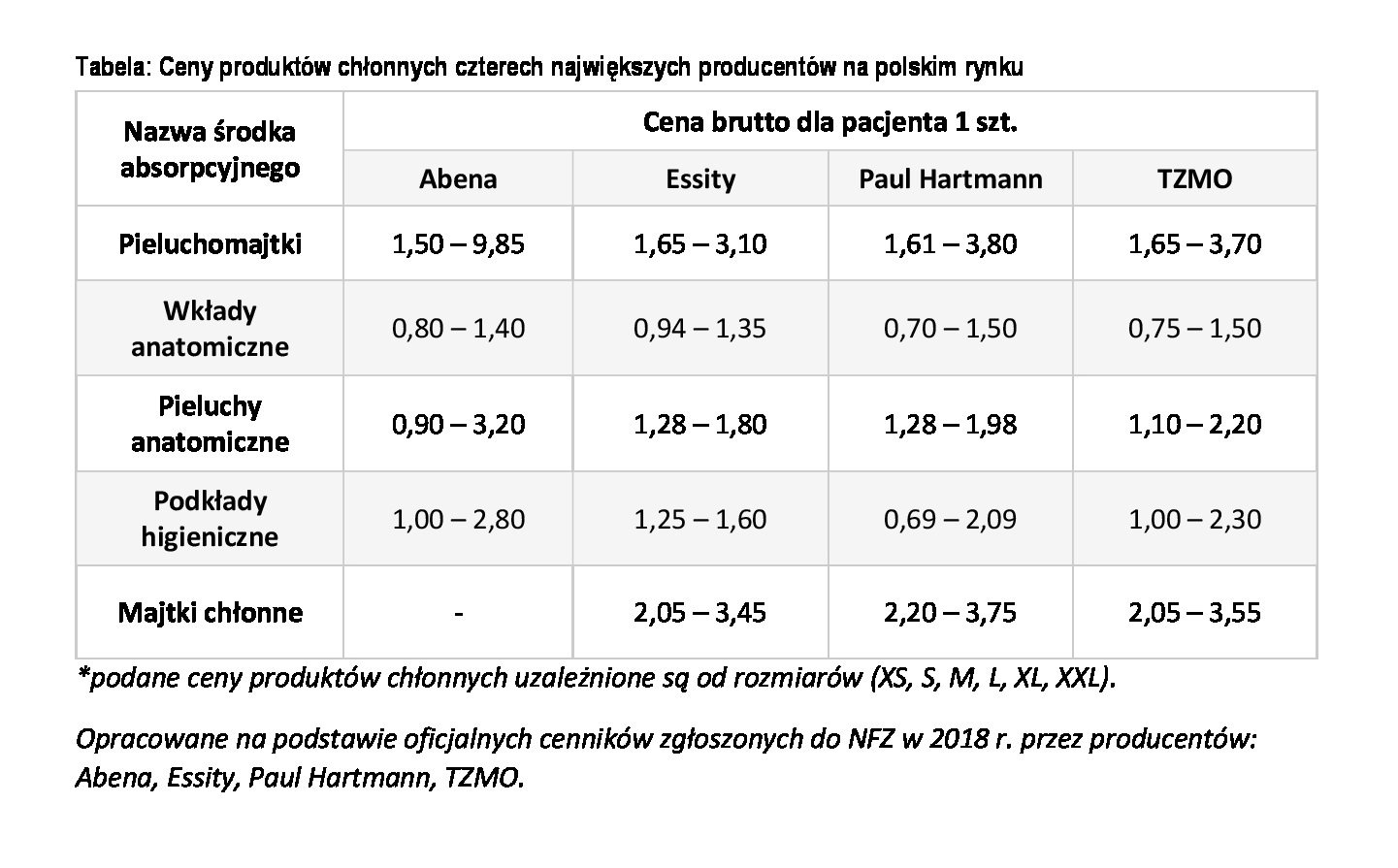 pieluchomajtki refundacja nfz 2018 opinie