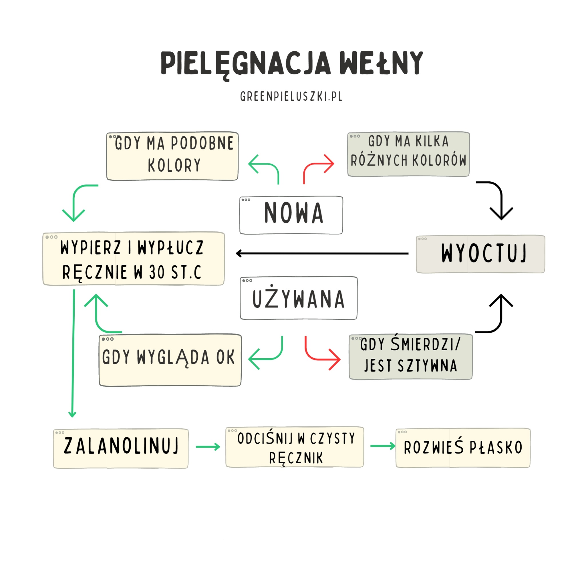 pieluchy wełniane jak prać