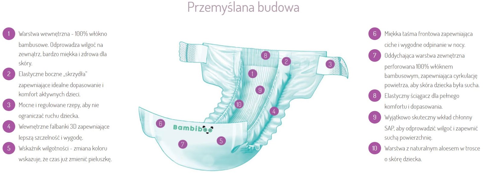 pieluszki dla dzieci skład