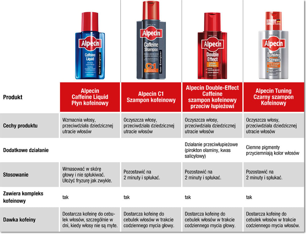 rossmann alpecin szampon