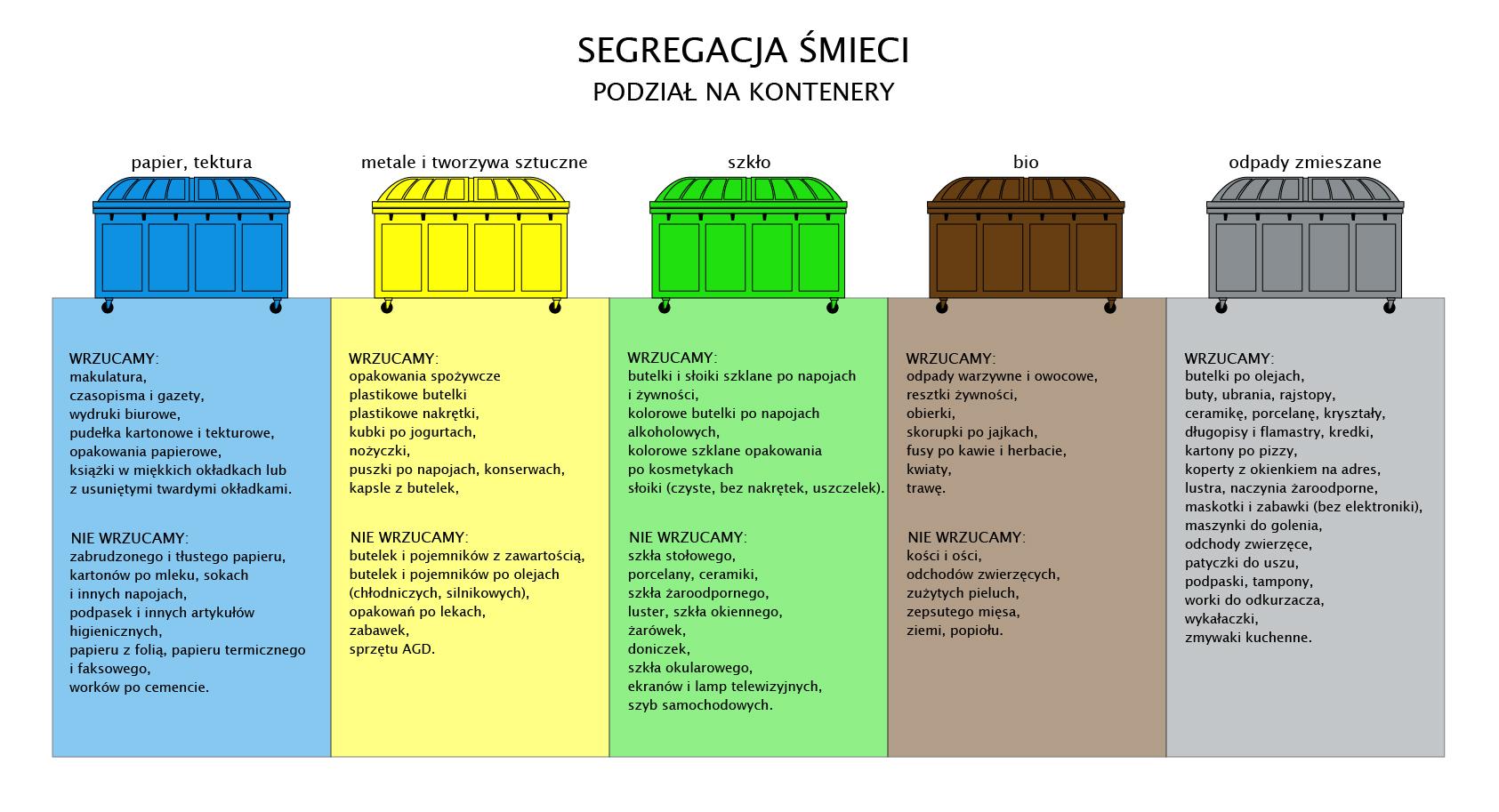 segregacja smieci pieluchy podpaski