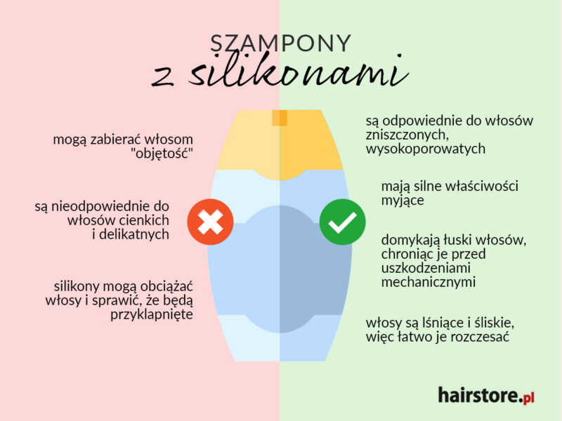 silikon szampon