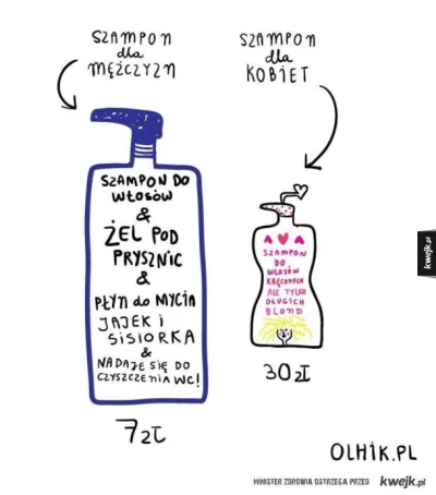 szampon dla mężczyzn wykop