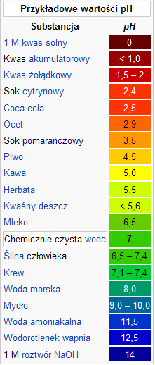 szampon do usuwania starego wosku jakie ph