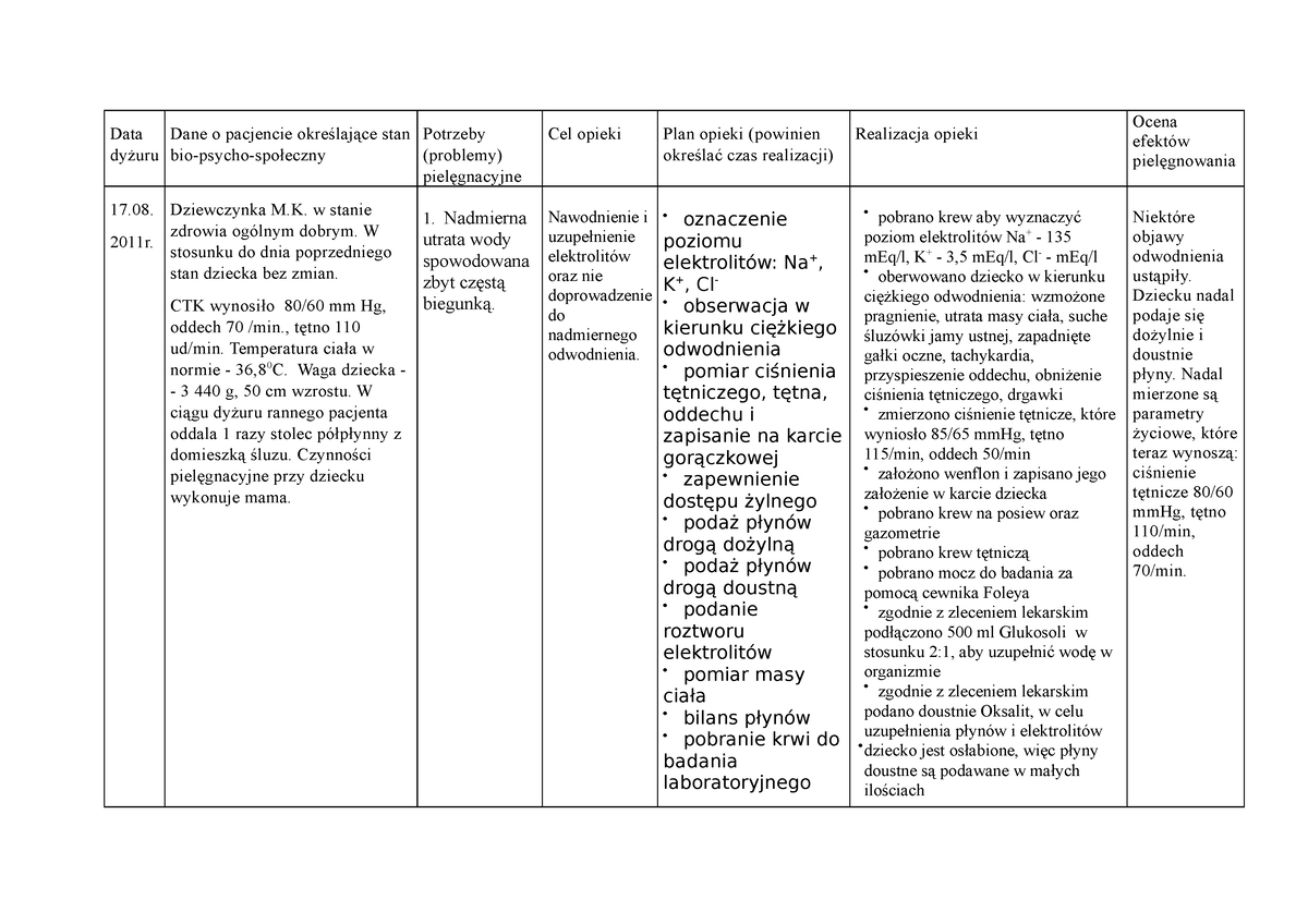 założony pampers proces pielęgnowania